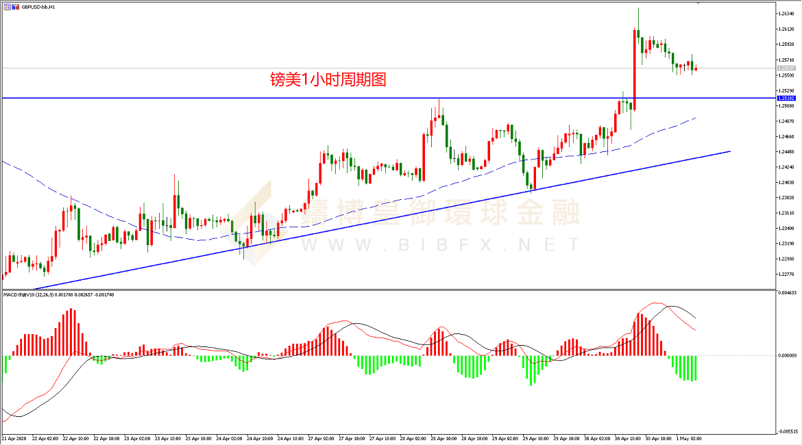御金国际-英镑/美元