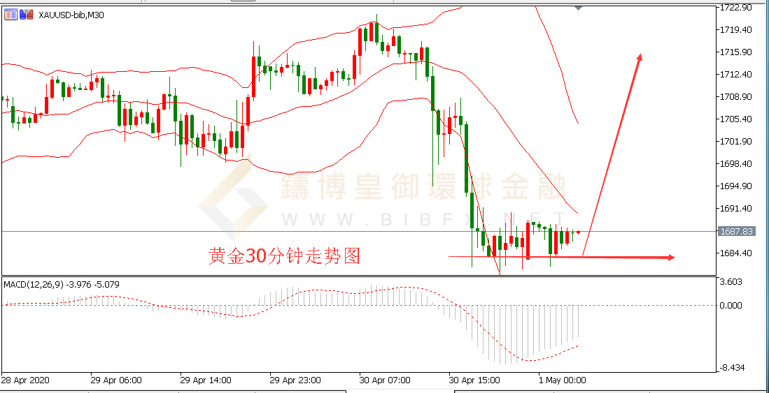 御金国际-黄金走势图
