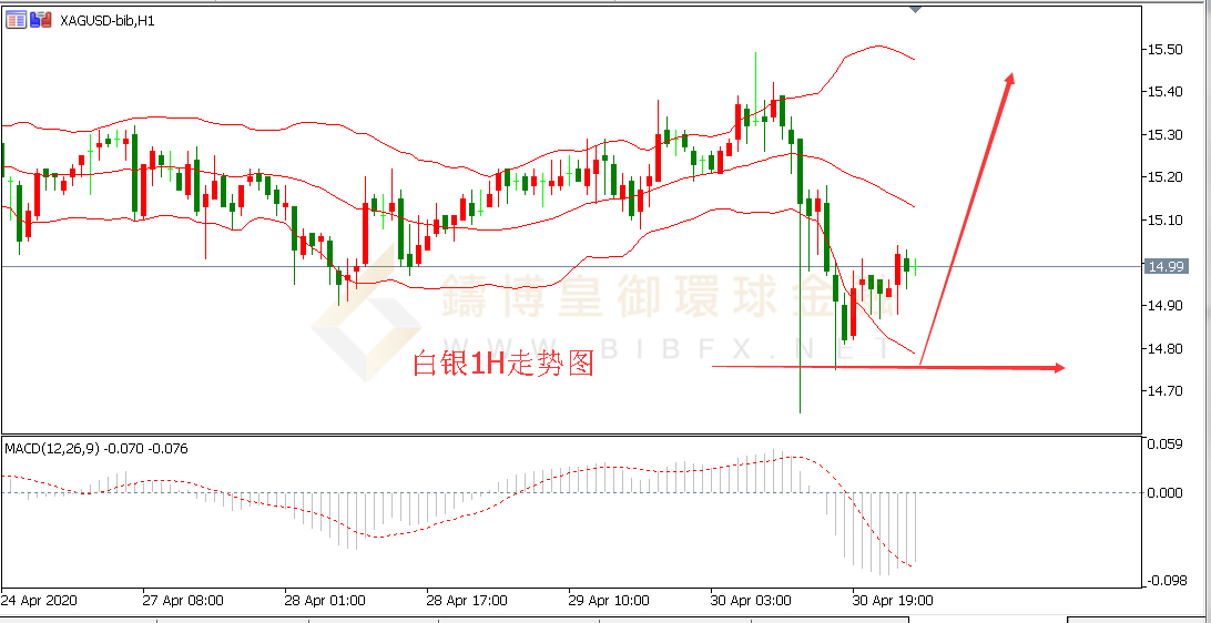 御金国际-白银走势图
