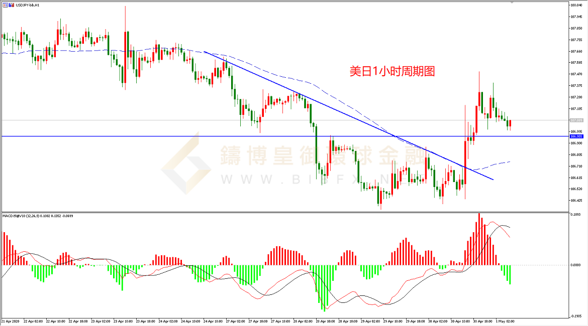 御金国际-美元/日元