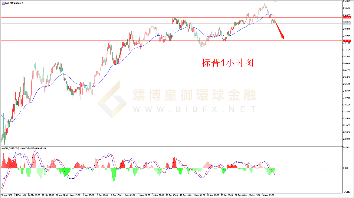 御金国际-标普走势图