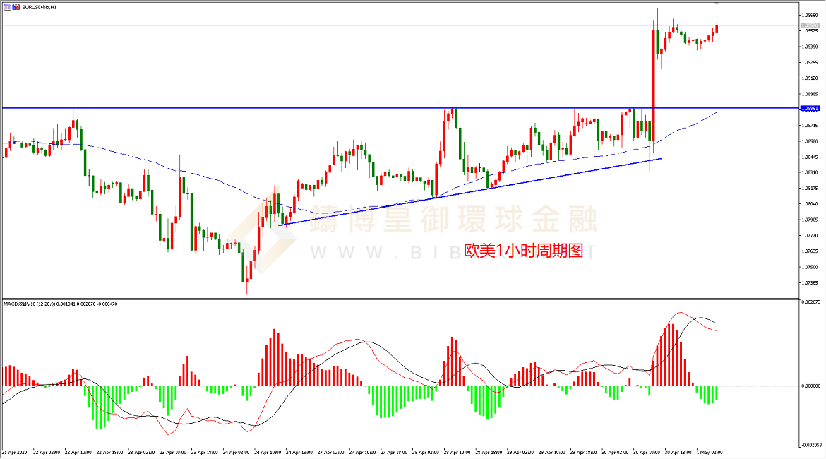 御金国际-欧元/美元