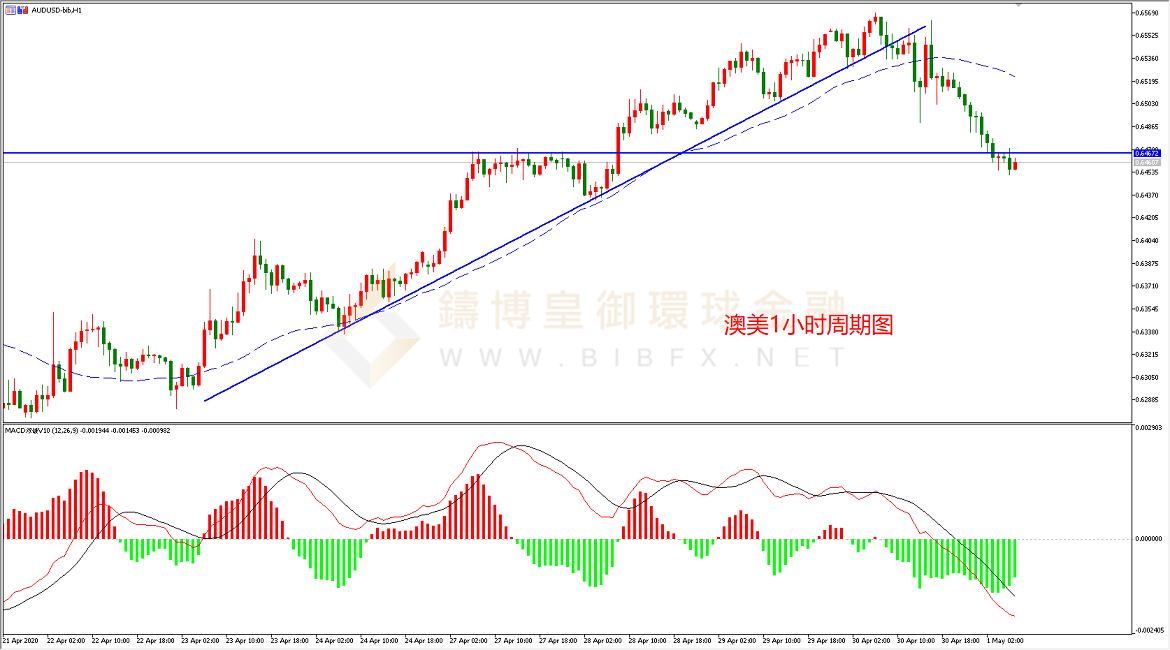  御金国际-澳元/美元