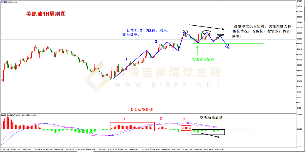 御金国际-美原油走势图