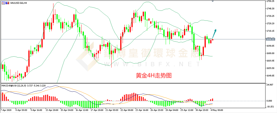 御金国际-黄金走势图