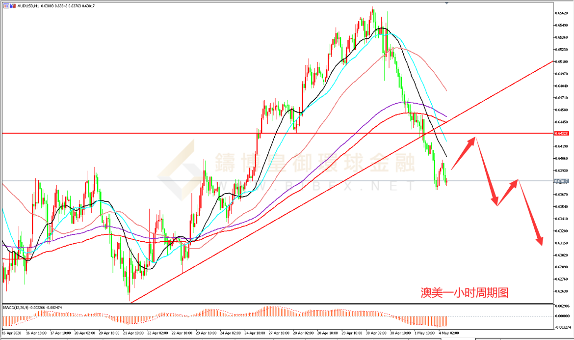 御金国际-澳美走势图