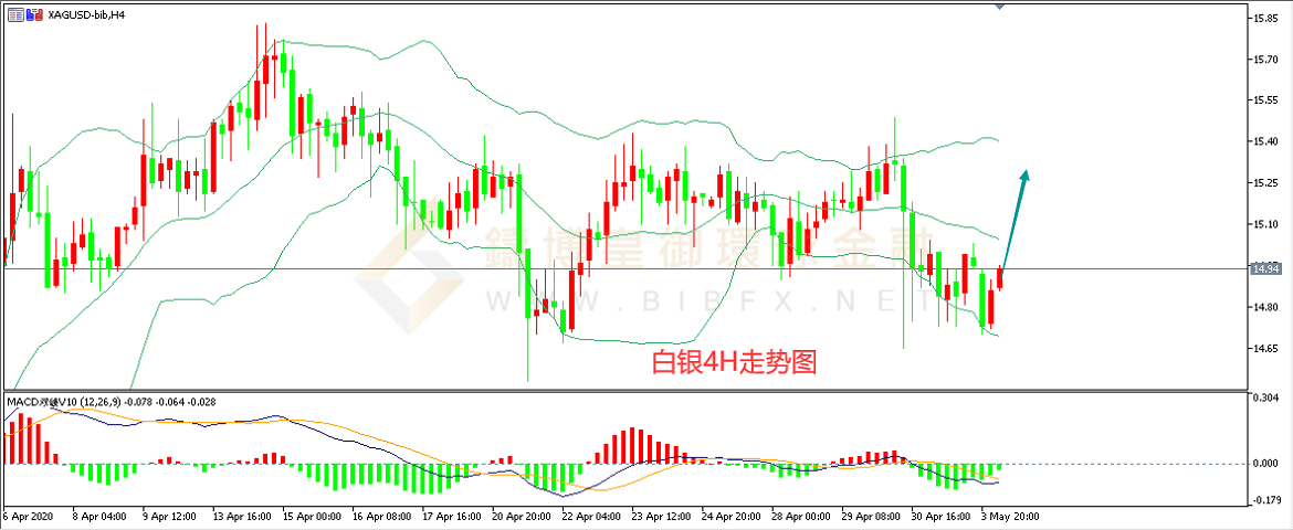 御金国际-白银走势图