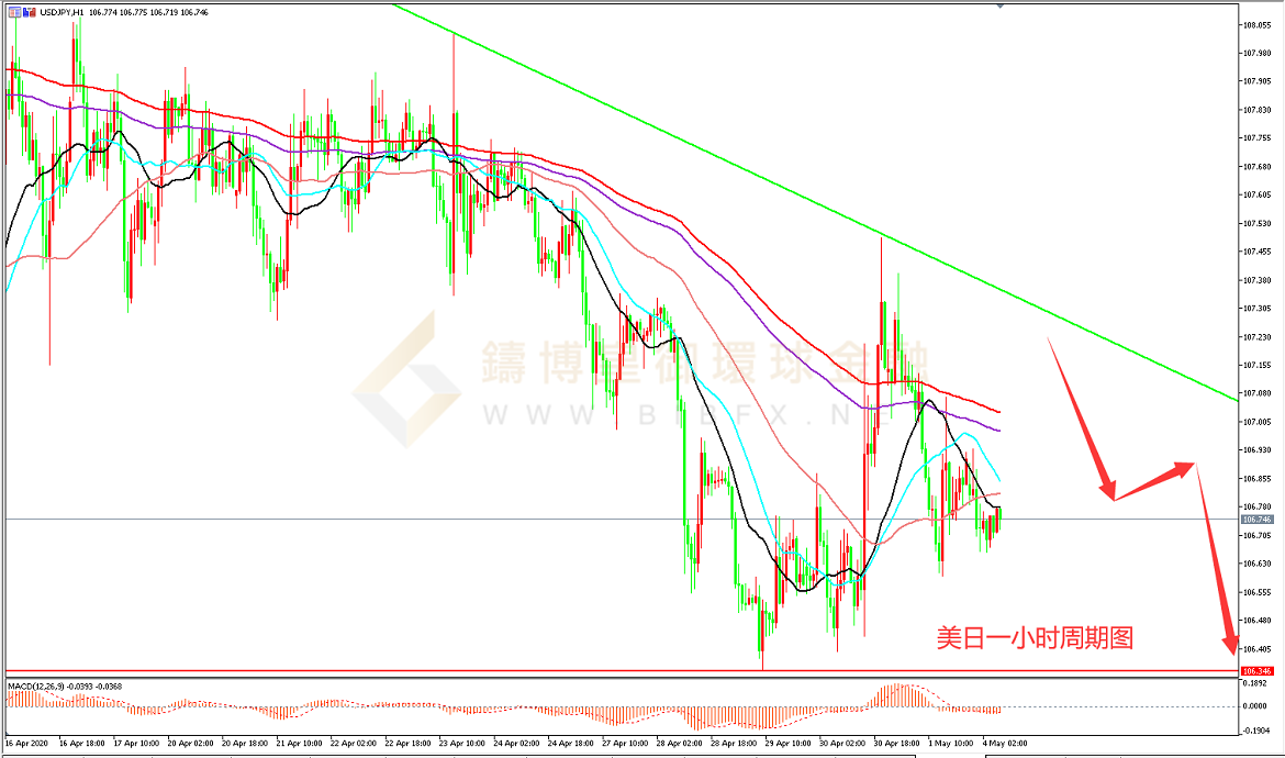 御金国际-美日走势图