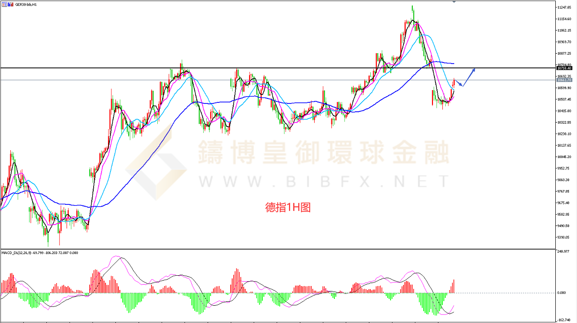 御金国际-德指走势图