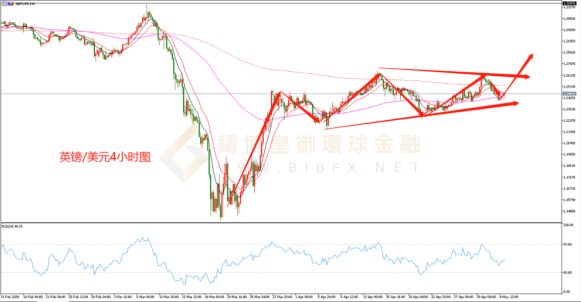 御金国际-英镑/美元