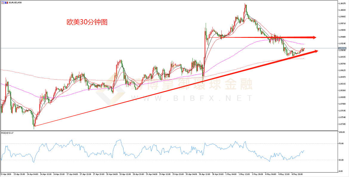 御金国际-欧元/美元