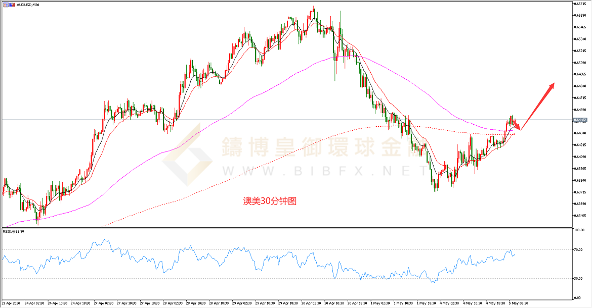 御金国际-澳元/美元