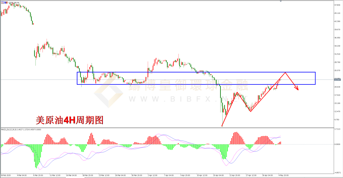 御金国际-美原油走势图