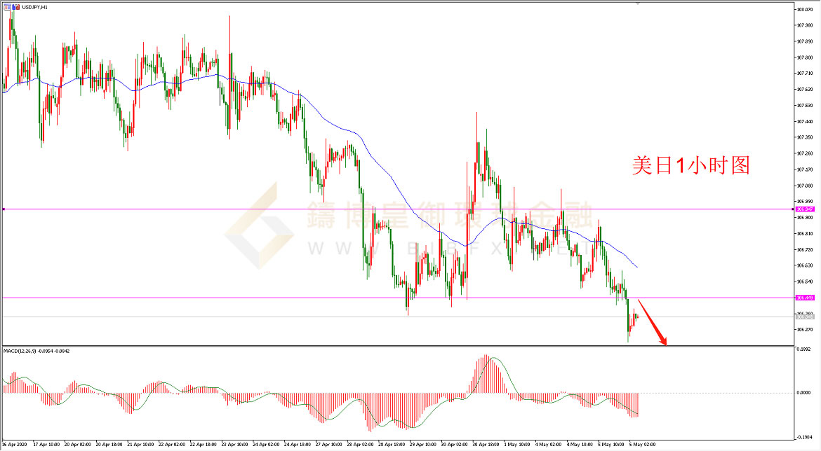 御金国际-美元/日元