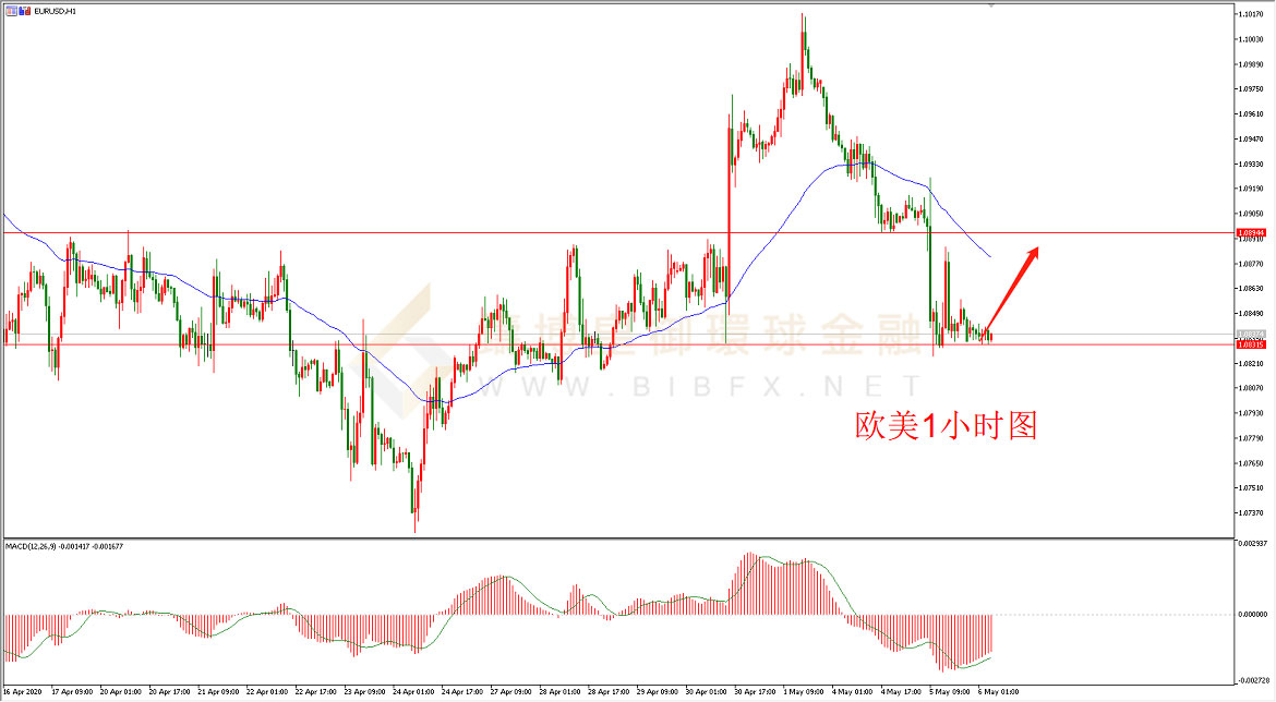 御金国际-欧元/美元