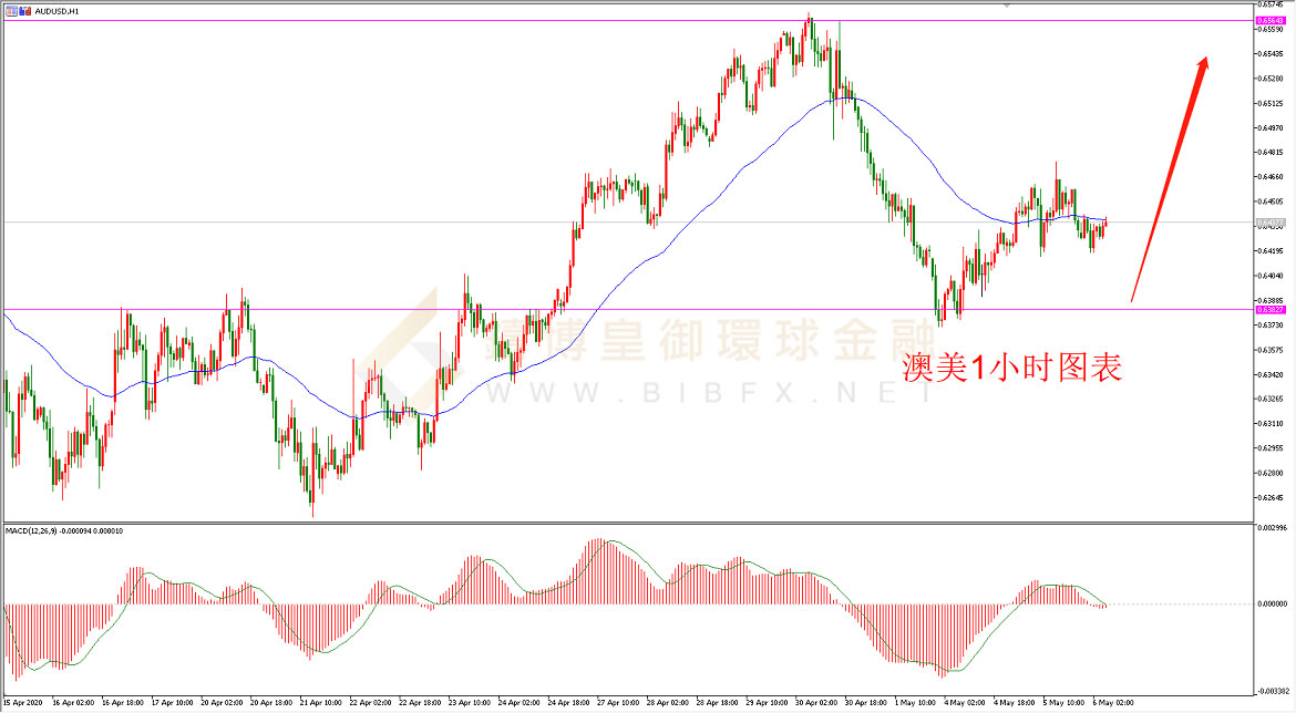 御金国际-澳元/美元