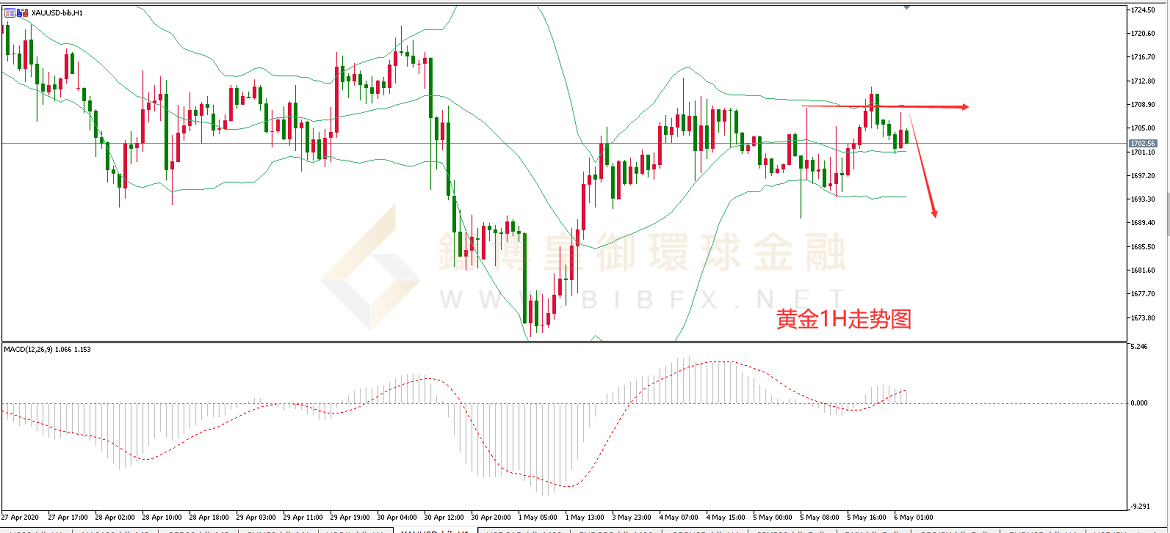 御金国际-黄金走势图
