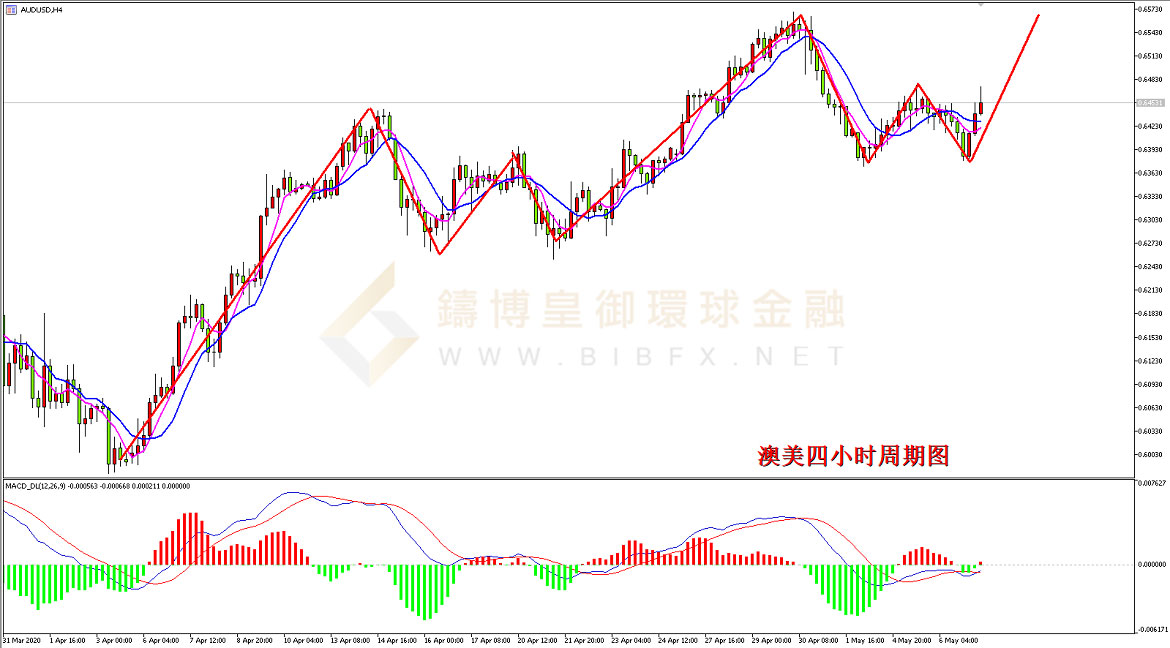 御金国际-澳元/美元