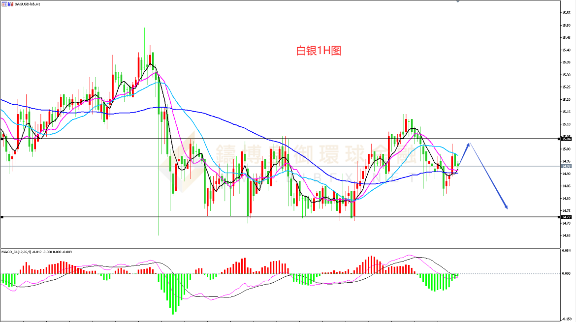 御金国际-白银走势图
