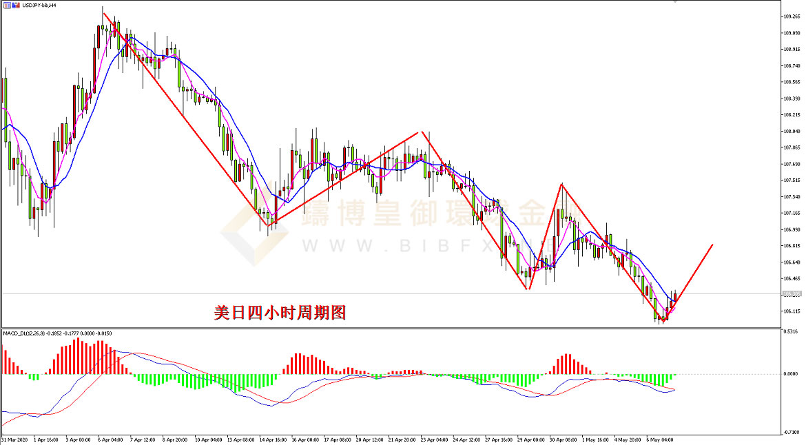 御金国际-美元/日元