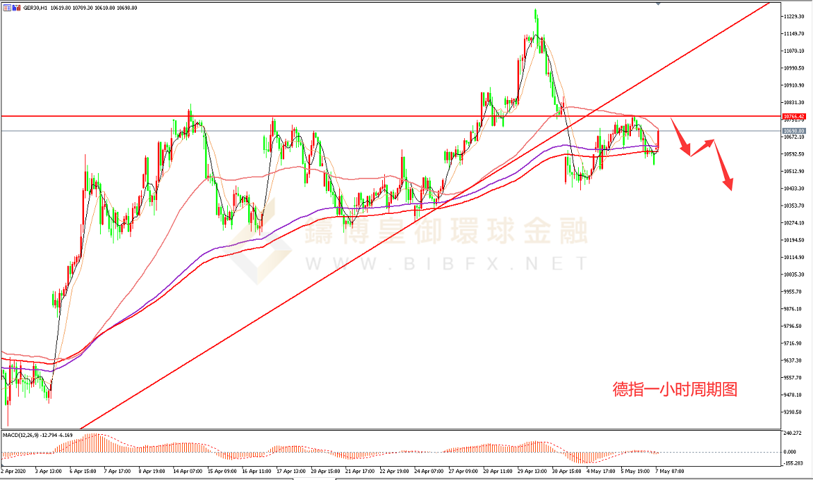 御金国际-德指走势图