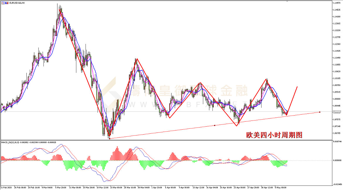 御金国际-欧元/美元