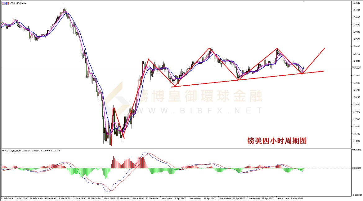 御金国际-英镑/美元