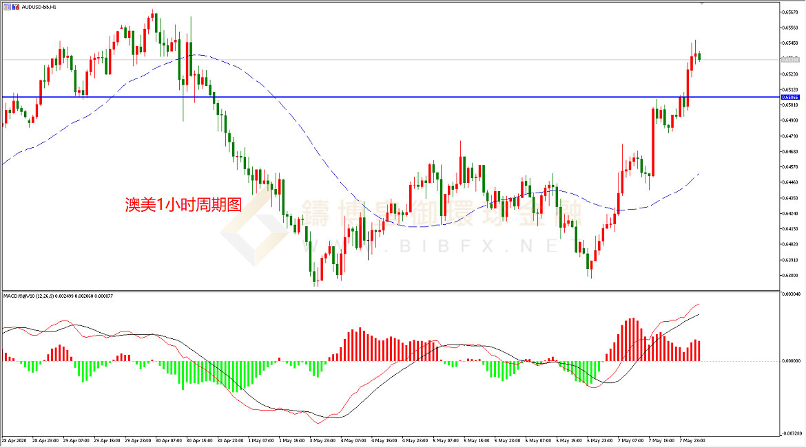 御金国际-澳元/美元