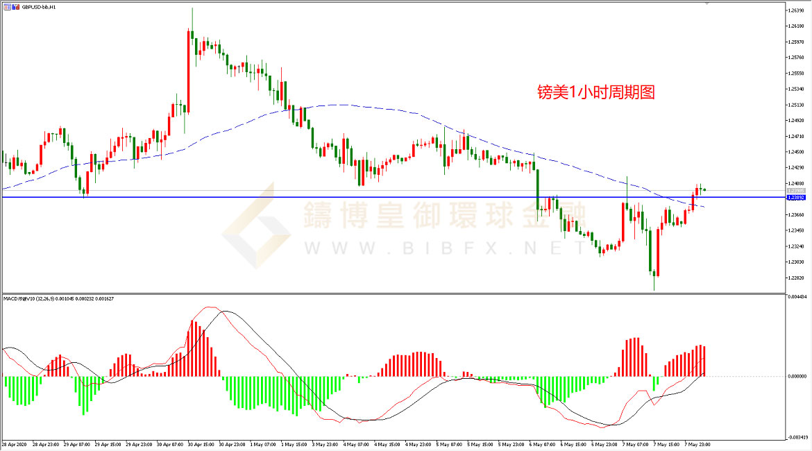 御金国际-英镑/美元