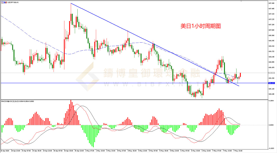 御金国际-美元/日元