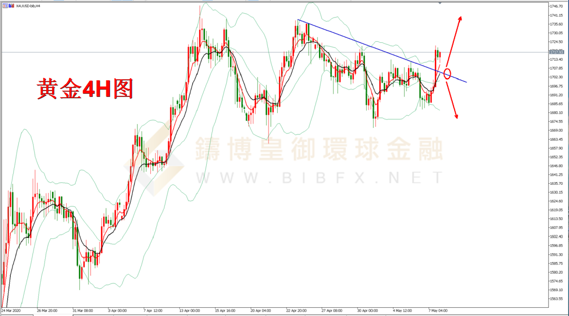 御金国际-黄金走势图