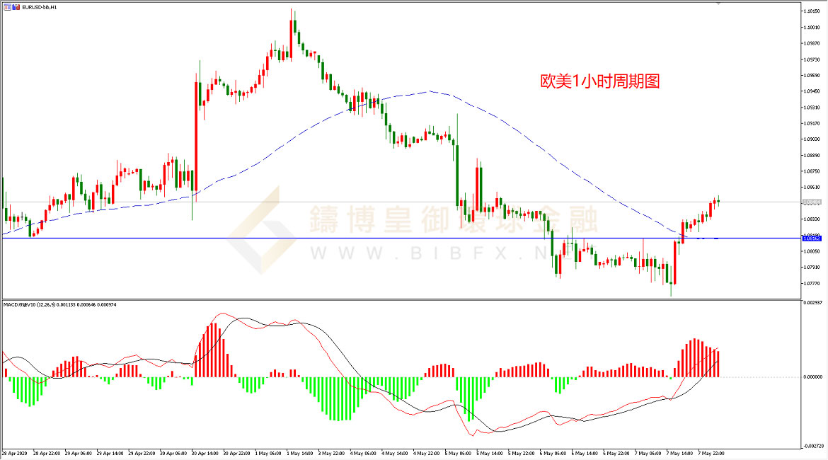 御金国际-欧元/美元