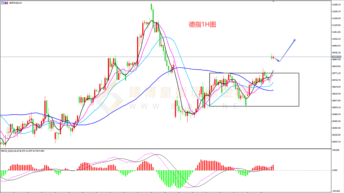 御金国际-德指走势图