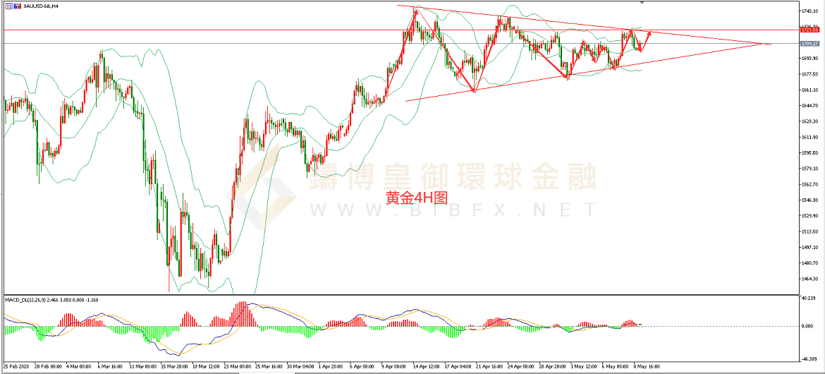 御金国际-黄金走势图