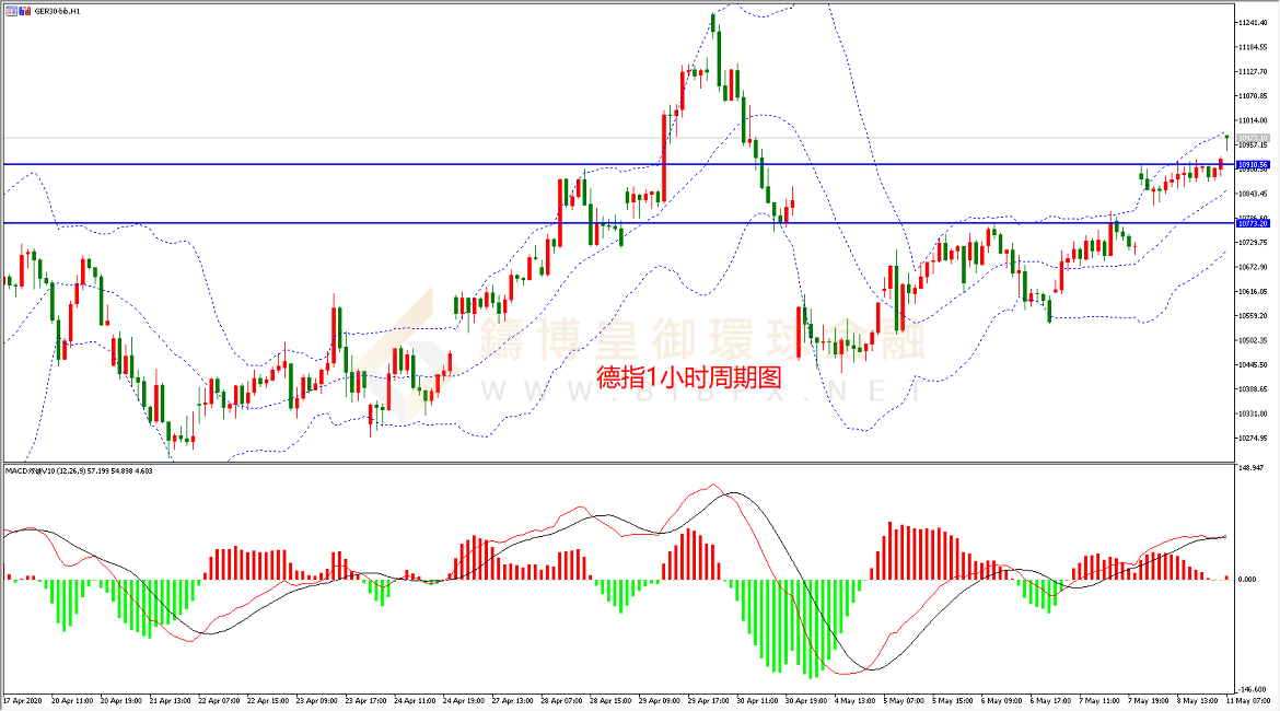 御金国际-德指走势图