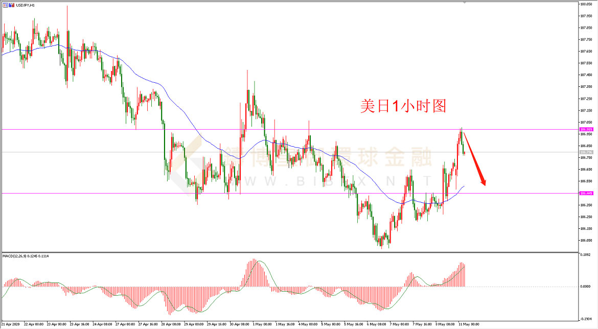 御金国际-美元/日元
