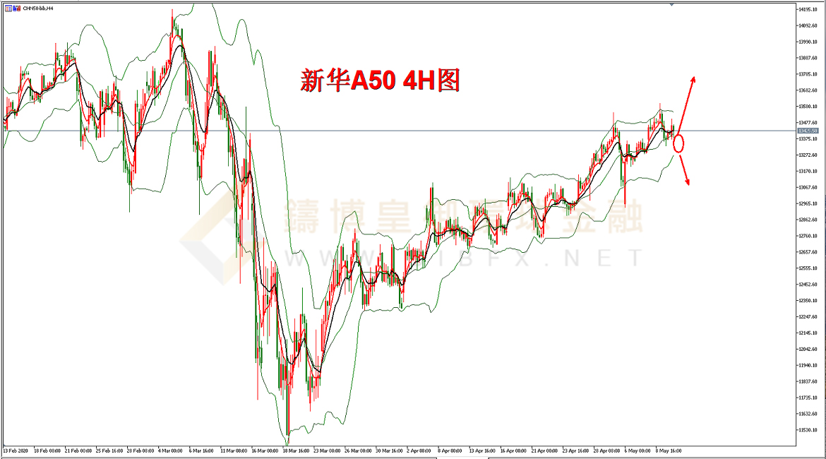 御金国际-新华A50走势图