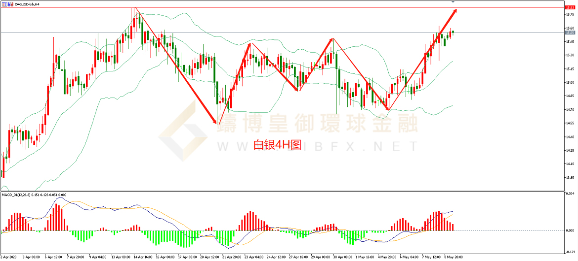 御金国际-白银走势图