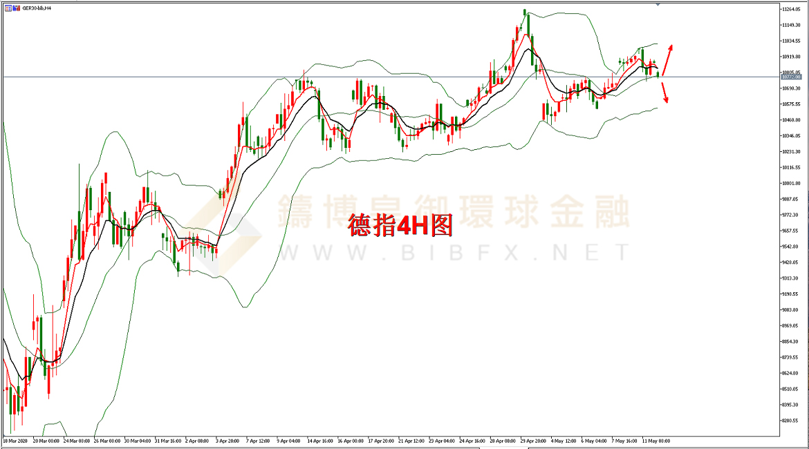 御金国际-德指走势图