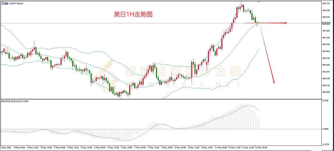 御金国际-美元/日元