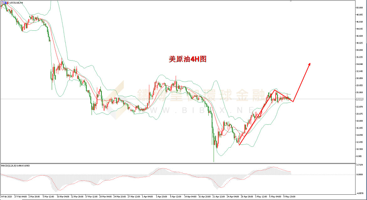 御金国际-美原油走势图