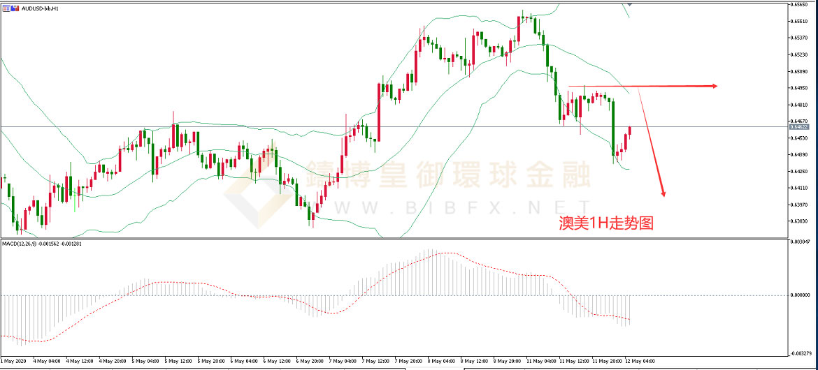御金国际-澳元/美元
