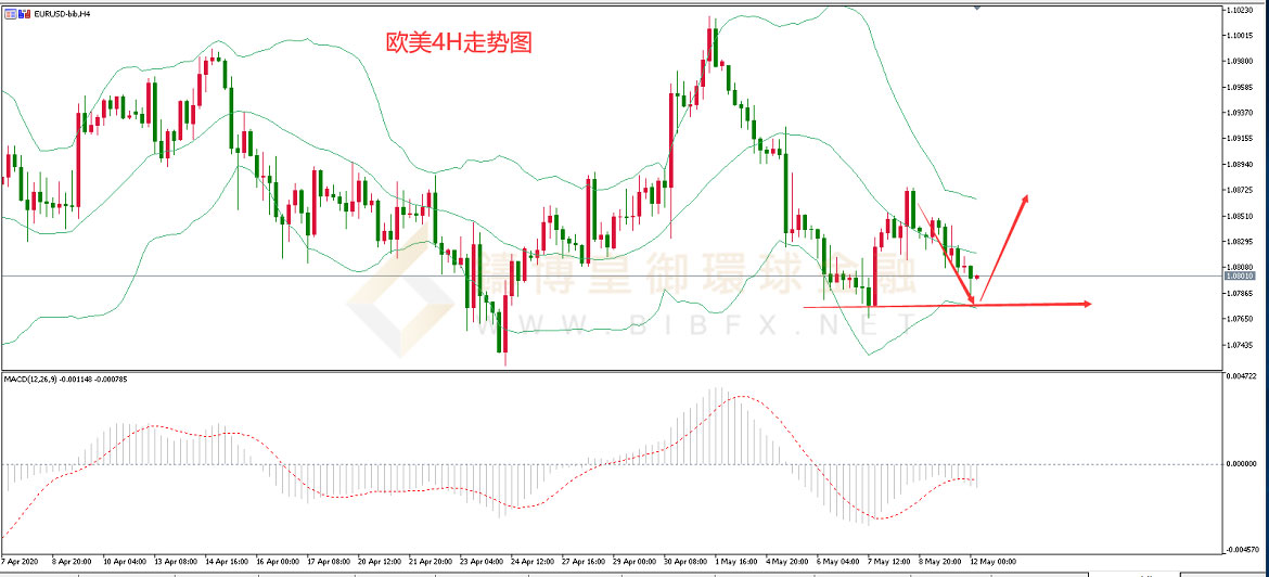御金国际-欧元/美元
