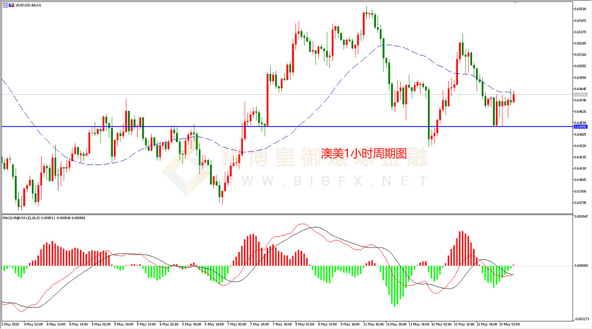 御金国际-澳元/美元