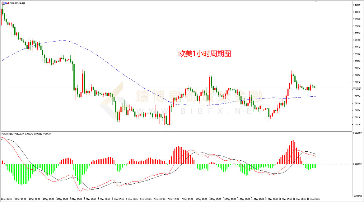 御金国际-欧元/美元