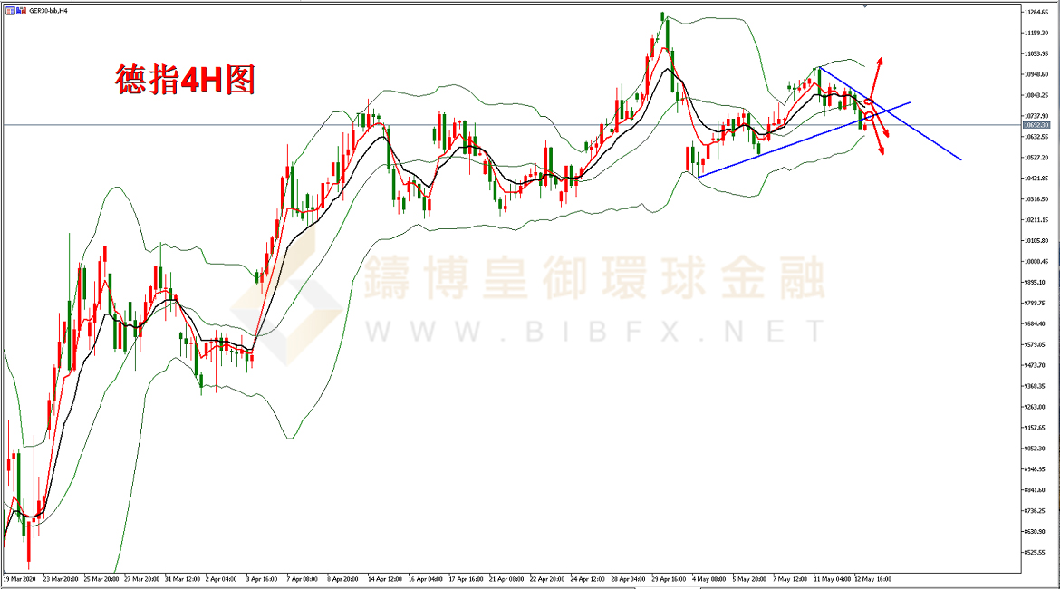 御金国际-德指走势图