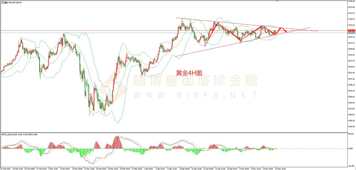 御金国际-黄金走势图