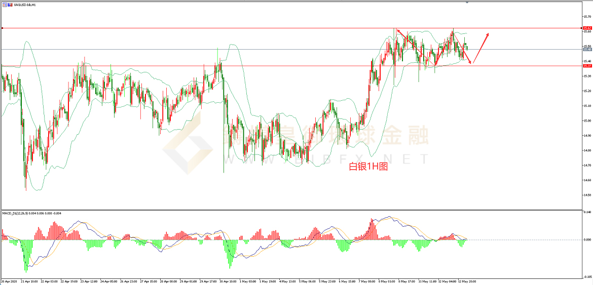 御金国际-白银走势图