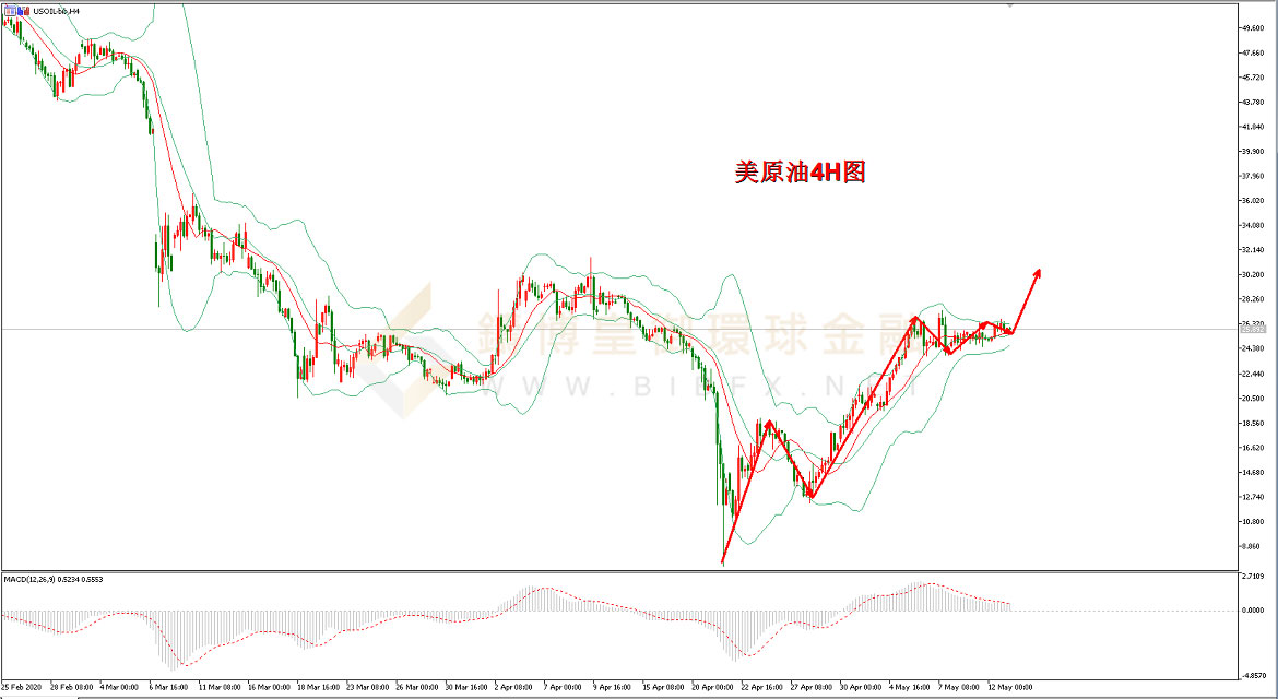 御金国际-美原油走势图