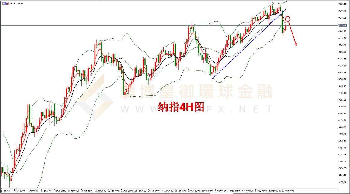 御金国际-纳指走势图